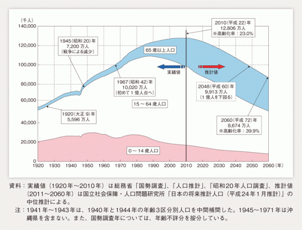老齡化問題多嚴重？78歲老人“高空”作業身亡！意外揭開日本真相