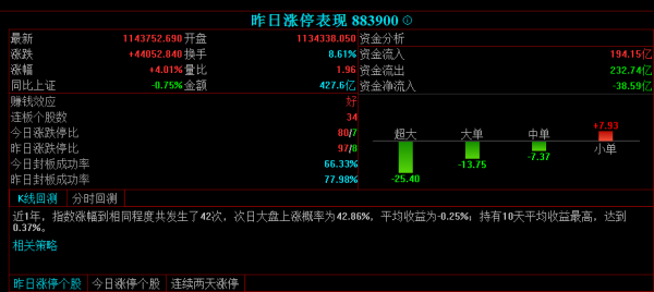A股上演黑色星期一，股市為什麼調整？調整是為了什麼？