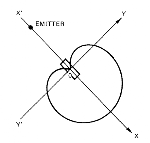 直升機機載電子裝置TYPE CA851導航天線工作原理-B