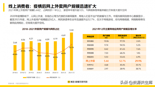 2022年新餐飲行業研究報告（餐飲未來8大發展趨勢）