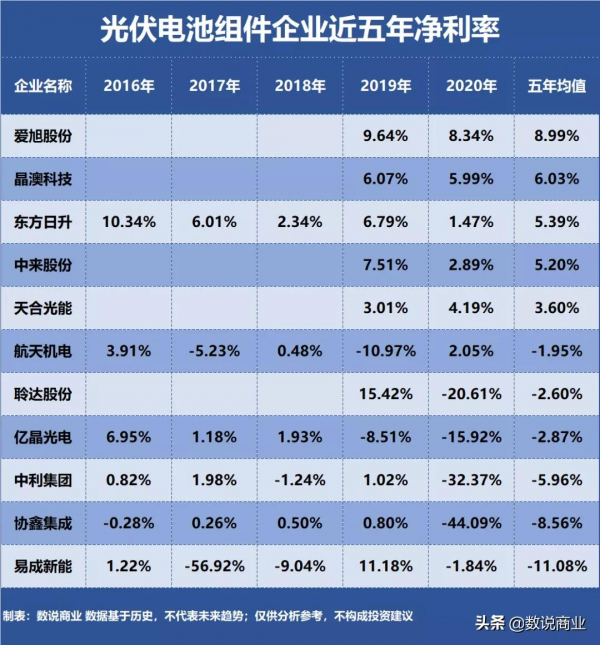 天合光能、晶澳科技、愛旭股份…誰是盈利能力最強的光伏電池元件