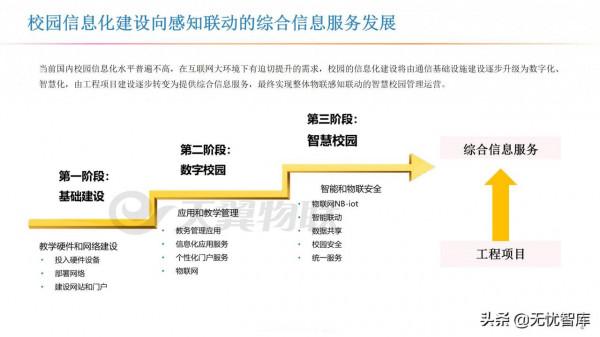 智慧校園解決方案（附PPT全文）