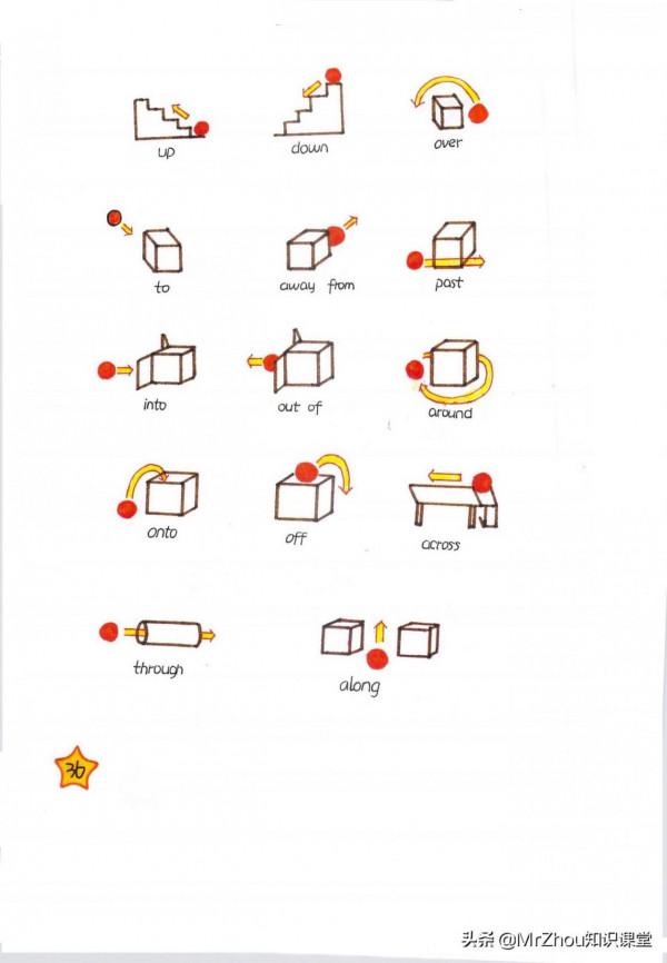 博士媽媽提煉小學新概念英語要點和語法為65幅思維導圖｜一週掌握