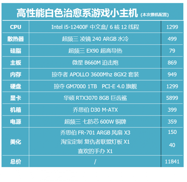 快來抄作業！12代Intel酷睿攢機配置&sol;DIY實機演練