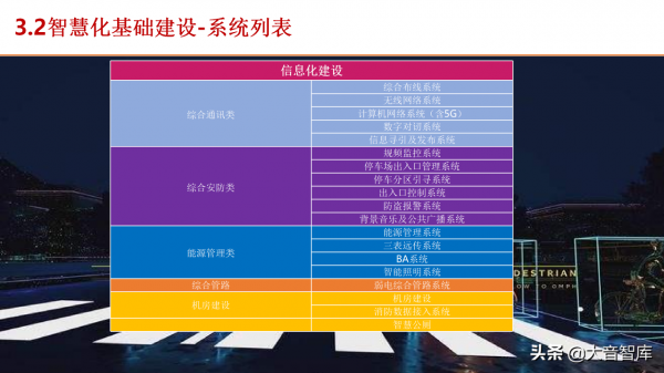 5G+智慧服務區建設方案（PPT推薦下載）