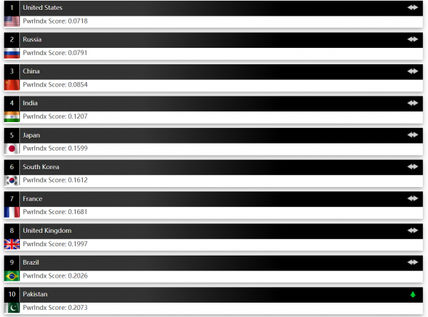 坐擁六艘航母，戰力世界第二，日本海上自衛隊真有這麼強大？