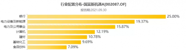 基金測評 | 國富新機遇，穩如老狗的基金，但藏著2大風險？