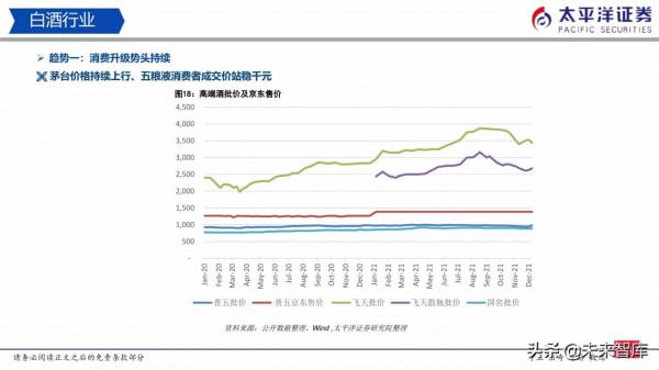 食品飲料行業研究:白酒穩中有進、積極佈局食品 食品飲料行業研究:白酒穩中有進、積極佈局食品