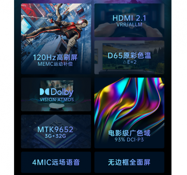 120Hz高刷，帶有HDMI 2&period;1介面，雷鳥這款65英寸電視僅售3499元