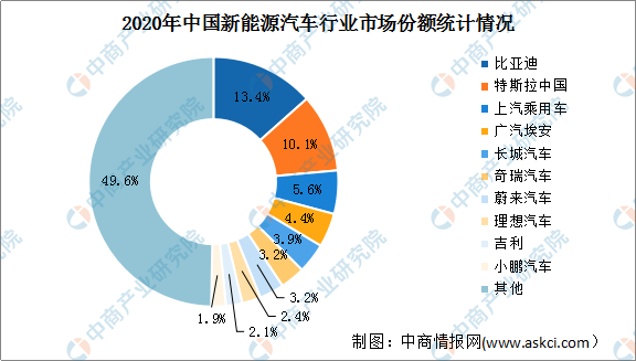 2022年中國新能源汽車輕量化產業鏈上中下游市場分析
