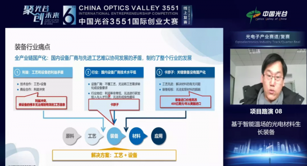 3551國際創業大賽光電子產業賽道成國際前沿技術角逐場 3551國際創業大賽光電子產業賽道成國際前沿技術角逐場