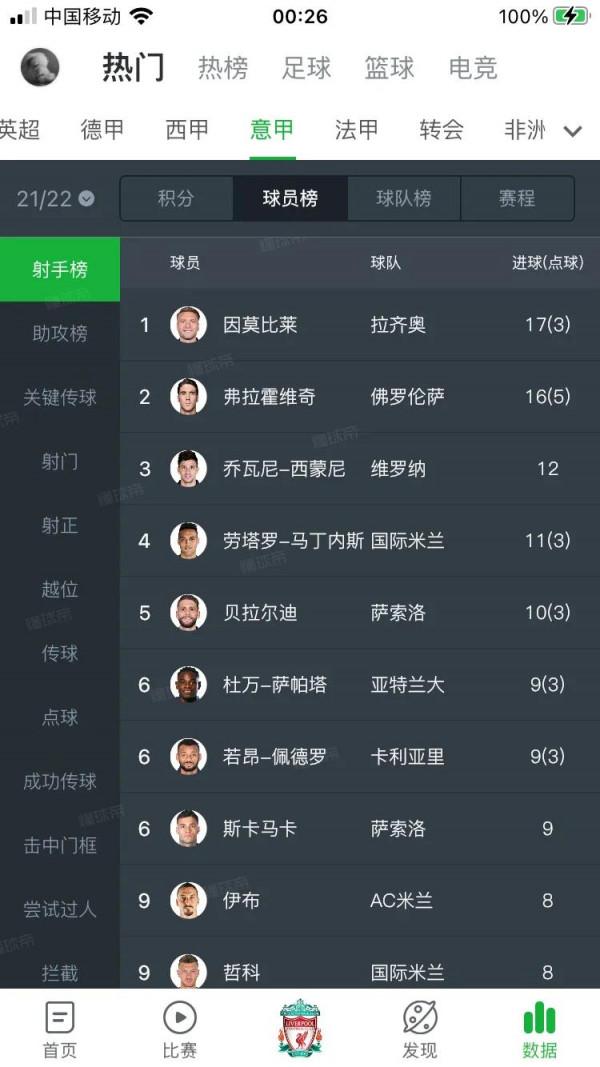 西甲點球去哪了？