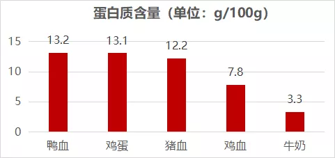 爭議中爆紅，鴨血第四代即將面世