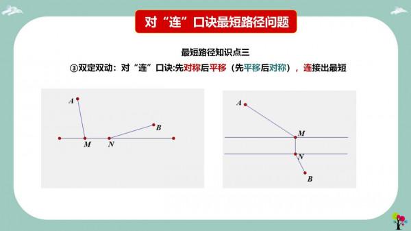 初中數學幾何核心考點就是“將軍飲馬”解題模型和口訣!務必掌握 初中數學幾何核心考點就是“將軍飲馬”解題模型和口訣!務必掌握