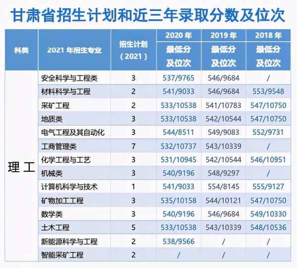 中國礦業大學(北京)2021年分省分專業招生計劃及歷年錄取情況 中國礦業大學(北京)2021年分省分專業招生計劃及歷年錄取情況