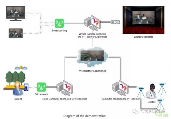 5G將如何創造一個容積式影片的世界 5G將如何創造一個容積式影片的世界