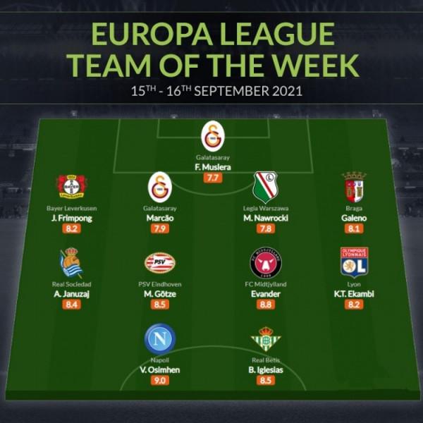 Whoscored本週歐聯最佳十一人!加拉塔薩雷最多,英超無一人入選 Whoscored本週歐聯最佳十一人!加拉塔薩雷最多,英超無一人入選