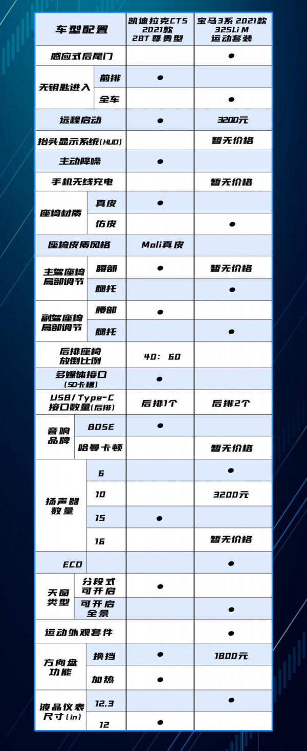 虐“底”行動，凱迪拉克CT5尊貴型對比寶馬325Li，操控誰更優秀？