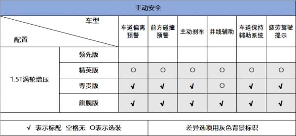 詳解第五代途勝L,空間大、動力強,入門即高配,家用入手合適 詳解第五代途勝L,空間大、動力強,入門即高配,家用入手合適