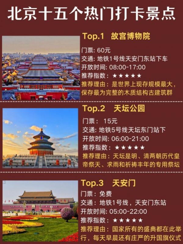 2022北京旅遊攻略：北京本地人帶你深度遊！親身分享避雷指南