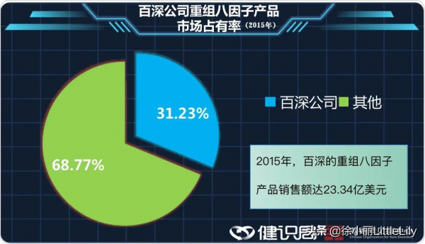 血友病：一樁罕見病醜聞背後的產業繁榮