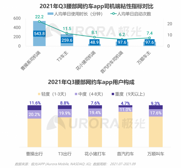 極光：2021年Q3移動網際網路行業資料研究報告