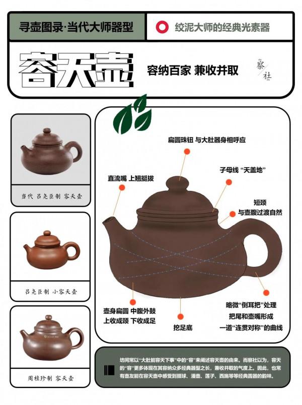 尋壺圖錄|容天壺|幫你快速瞭解紫砂器型 尋壺圖錄|容天壺|幫你快速瞭解紫砂器型