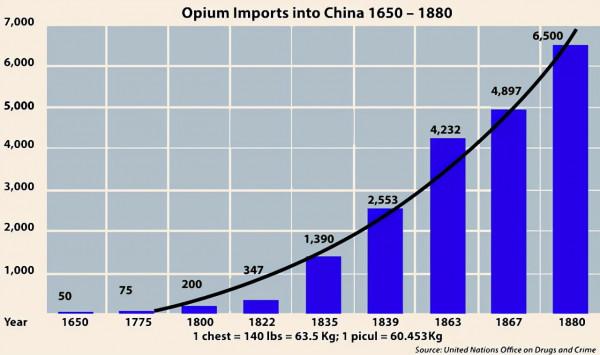 一艘英國商船駛入廣州港,沒有卸下任何貨物,卻是毒害中國的元兇 一艘英國商船駛入廣州港,沒有卸下任何貨物,卻是毒害中國的元兇