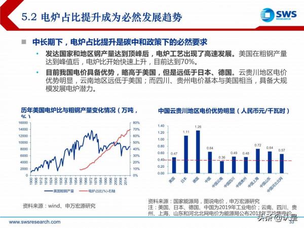 2022年鋼鐵行業投資策略：基建春風徐來，鋼鐵投資乘風而起