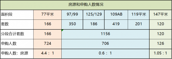 海淀永豐「中海匯德里」「幸福裡潤園」搖號申購分析