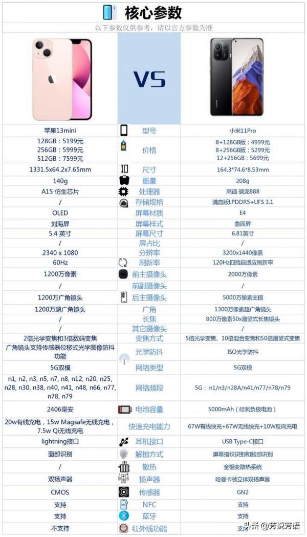 蘋果13mini和小米11Pro相比較,該如何選? 蘋果13mini和小米11Pro相比較,該如何選?