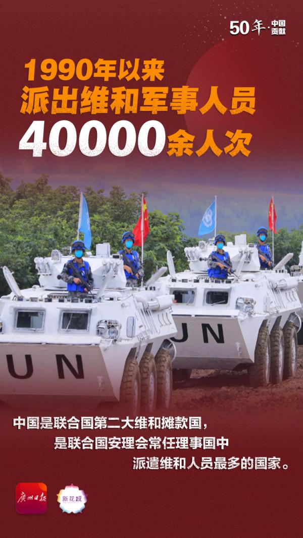 50年，中國對世界貢獻有多大？這組數字意義非凡