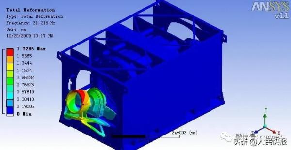 電機有限元分析實用自主核心技術介紹 電機有限元分析實用自主核心技術介紹
