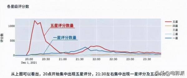 再捧這群爛貨，內娛真的要完蛋