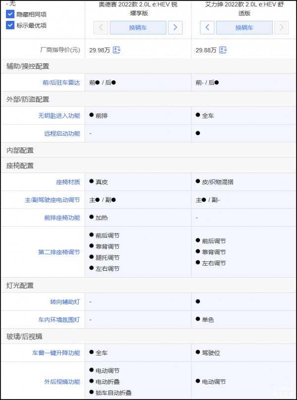 本田明星級MPV對決 新款奧德賽/艾力紳如何選