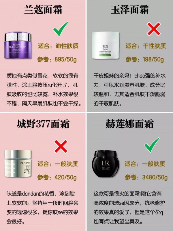 中國人不騙中國人，你的面霜是紅榜嗎？