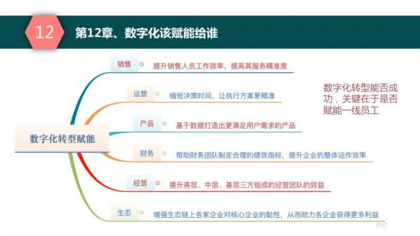 純乾貨，193頁PPT讀懂《數字化轉型方法論》
