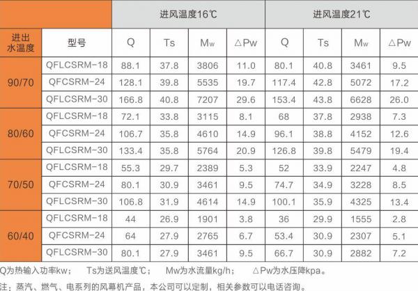 高大空間專用風幕機 高大空間專用風幕機
