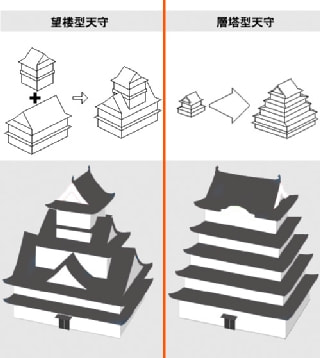 「遊戲內外」打仗也不忘文化輸出，紅警3單位原型（帝國建築篇）