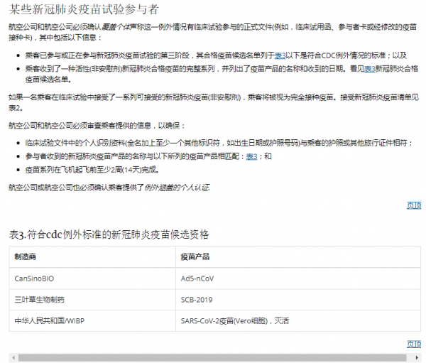 赴美:疫苗接種證明再簡化,沒打疫苗也能入境?旅遊簽出境會攔? 赴美:疫苗接種證明再簡化,沒打疫苗也能入境?旅遊簽出境會攔?