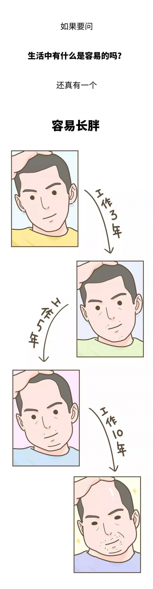 漫畫:職場發胖 漫畫:職場發胖