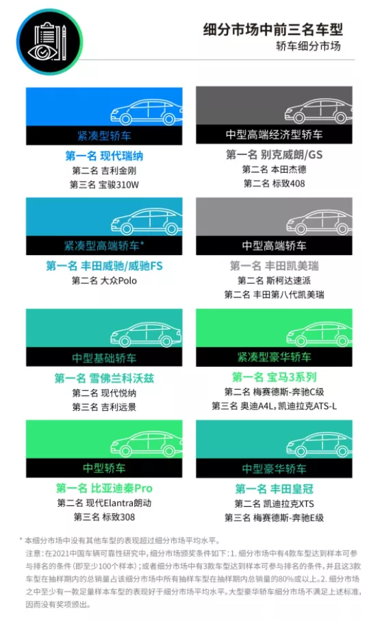 2021年國內車輛可靠性研究,保時捷/Jeep登頂,路虎排名第二 2021年國內車輛可靠性研究,保時捷/Jeep登頂,路虎排名第二