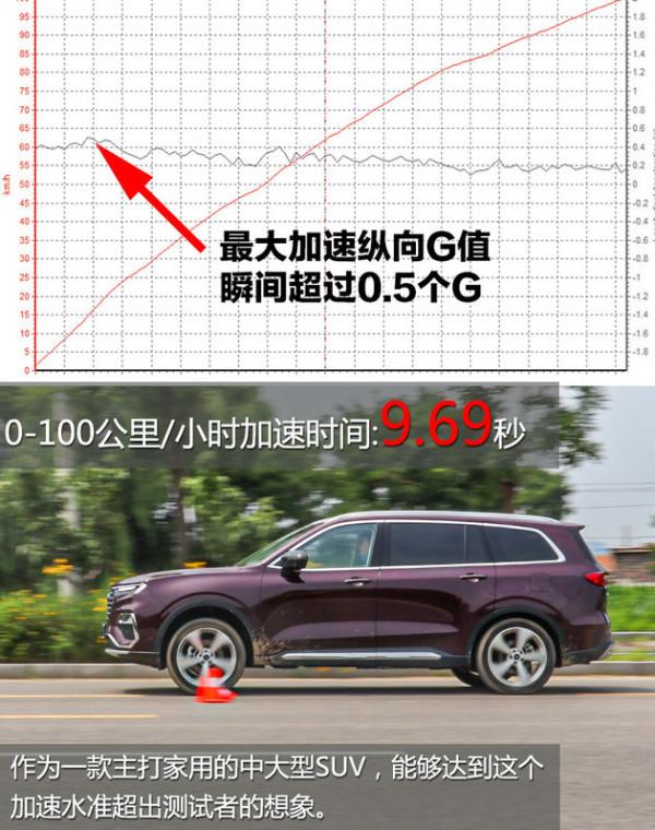 福特領裕值不值得買?實測之後見分曉 福特領裕值不值得買?實測之後見分曉