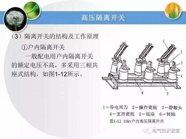 高壓配電系統相關知識大全，絕對值得收藏