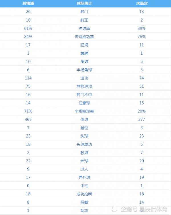 英超週六比賽綜述:曼城遺失射門靴,馬內百球,利物浦主場完勝 英超週六比賽綜述:曼城遺失射門靴,馬內百球,利物浦主場完勝