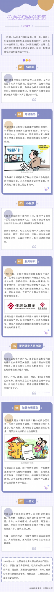 回顧2021年，解鎖住房公積金關鍵詞