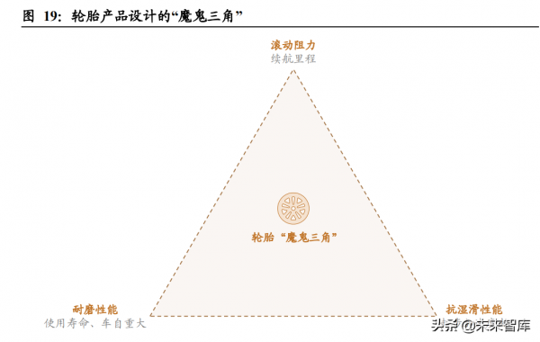 輪胎行業深度研究：新能源時代風靡雲蒸，技術變革海外擴能