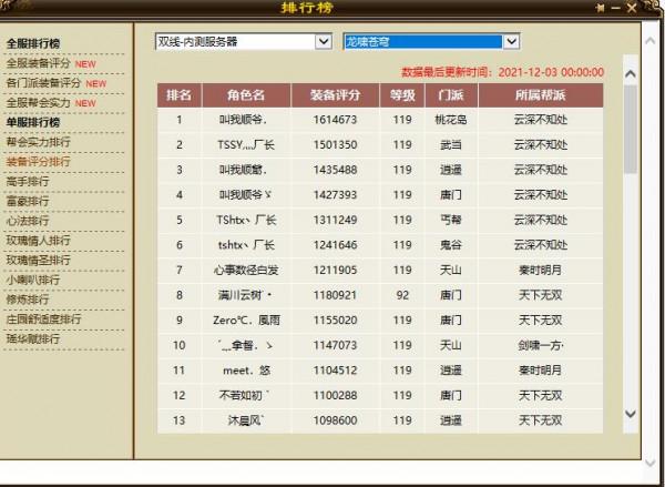 天龍第一屬性，150萬評分武當3.3萬玄攻，遠超大A！網友：私服？