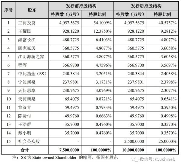 三問家居被終止創業板IPO：2020年靠賣口罩和手套多賺7億