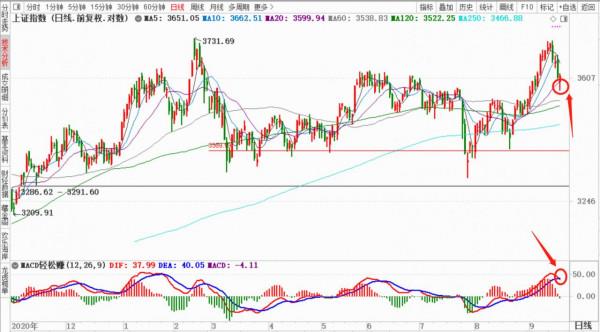 收評 | 節後的風格切換